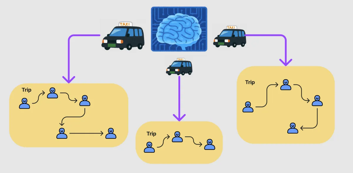 配車組作業（6時間 / 日）を自動化した話