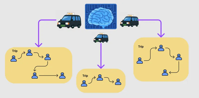 配車組作業（6時間 / 日）を自動化した話